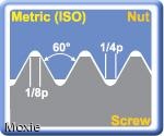 ISO Metric Inserts Internal