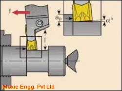 Parting & Grooving Tools